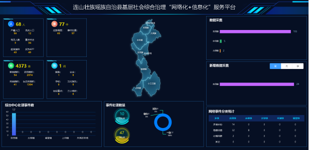 连山基层社会综合治理“网格化”＋“信息化”服务平台项目建设启动
