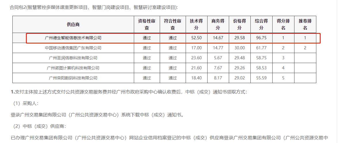 1066vip威尼官网喜提大标！ 智慧校园一卡通，助力广州市技师学院校园信息化建设